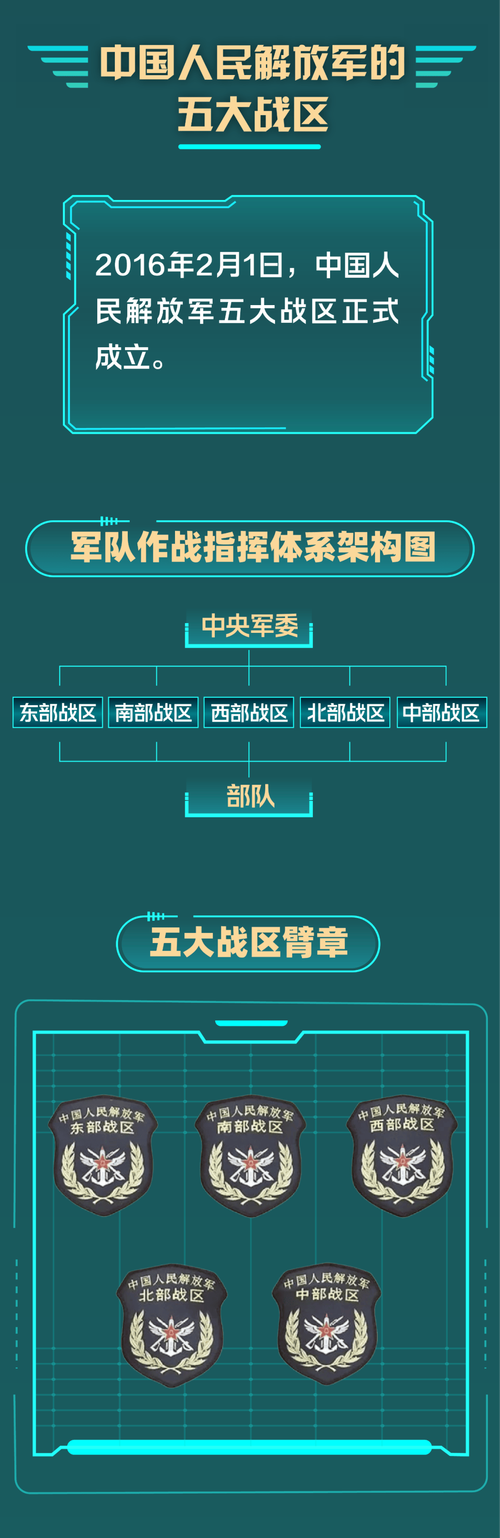 2025年正版资料免费安卓版和打开4949免费资料-作战指挥保障