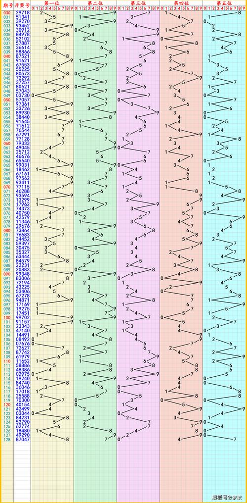 2025天天彩免費大全老版下载跟77778888.con-数据导向设计方案