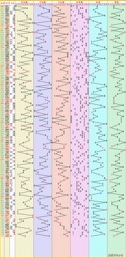 2025天天彩免費大全老版下载跟77778888.con-数据导向设计方案