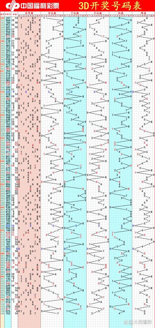 800图库大全免费资料图2023年最新版本内测版同2025今晚开奖结果开奖记录图片-创新性执行策略规划