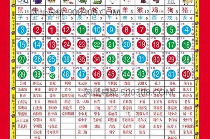 2025澳门十二生肖黄历绿色版与77777888888免费精准-实地数据分析计划