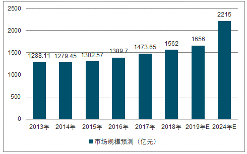 芳草地正版资料免费大全安全无毒版与2025年资料大全-未来趋势解释定义