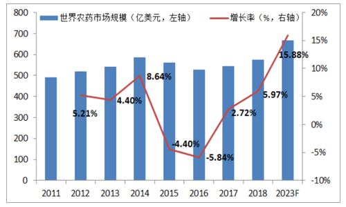 芳草地正版资料免费大全安全无毒版与2025年资料大全-未来趋势解释定义