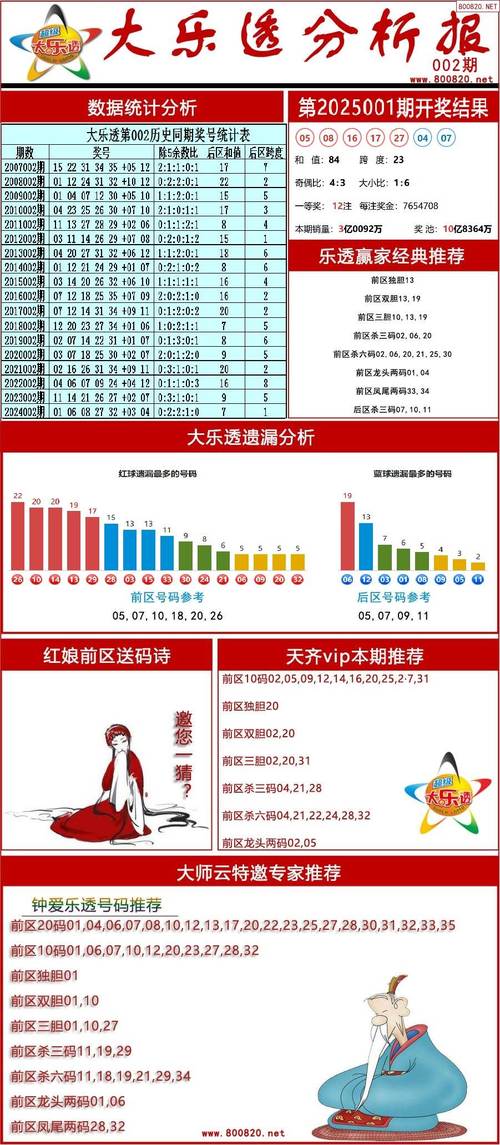 4777777历史开奖记录绿色版与白小姐一肖一特一中今天奖-实效设计解析