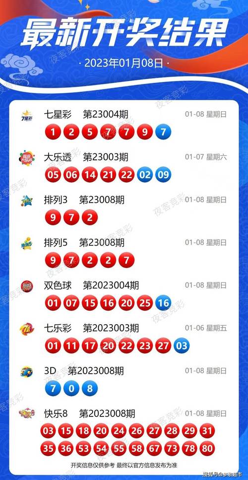 新澳天天开奖资料大全14期内购版与新澳出号走势-数据分析驱动解析
