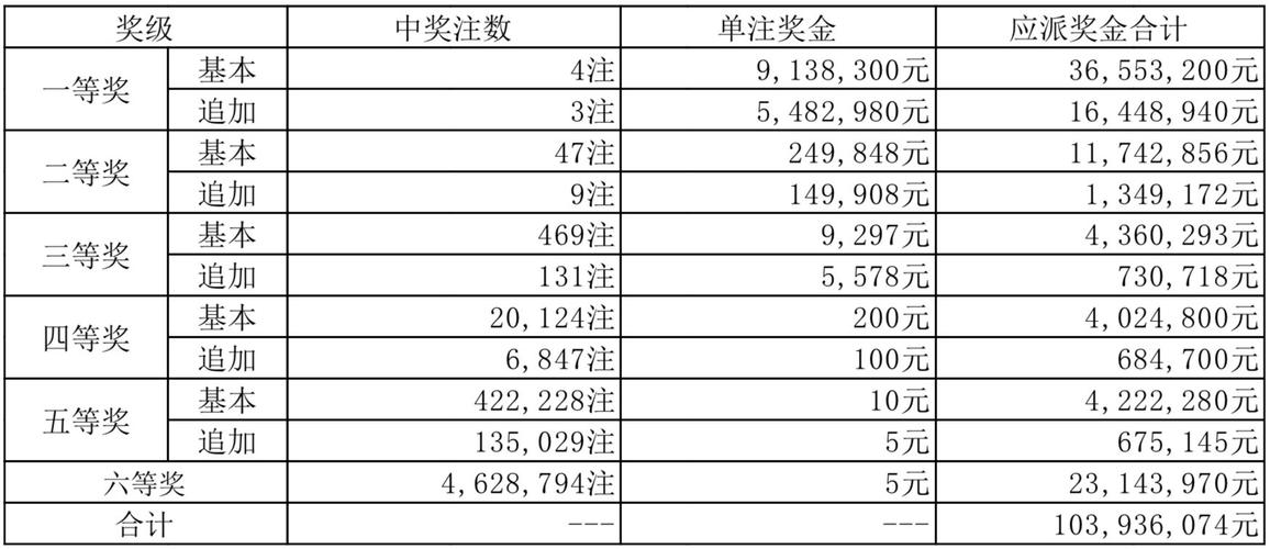 77777888888免费管家官网官方版跟新奥彩994430-澳彩绝杀三只
