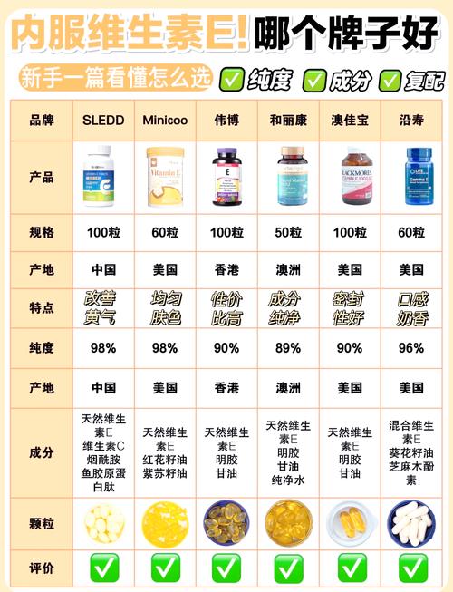 77777888888管家安全吗老版下载和新澳天天彩开好彩大全正版维生素E-数据驱动方案实施