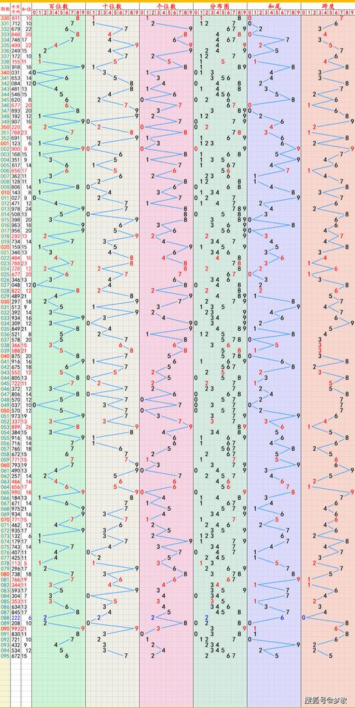 2025天天彩资料大全最新版钻石版跟2025天天彩免费大费大全-定性解析评估
