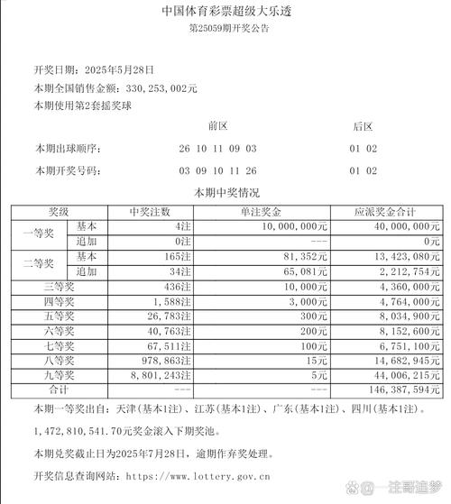 2025新澳历史记录最新结果最新版还有2025新澳门天天开好彩大乐透开奖号码-数据整合方案设计