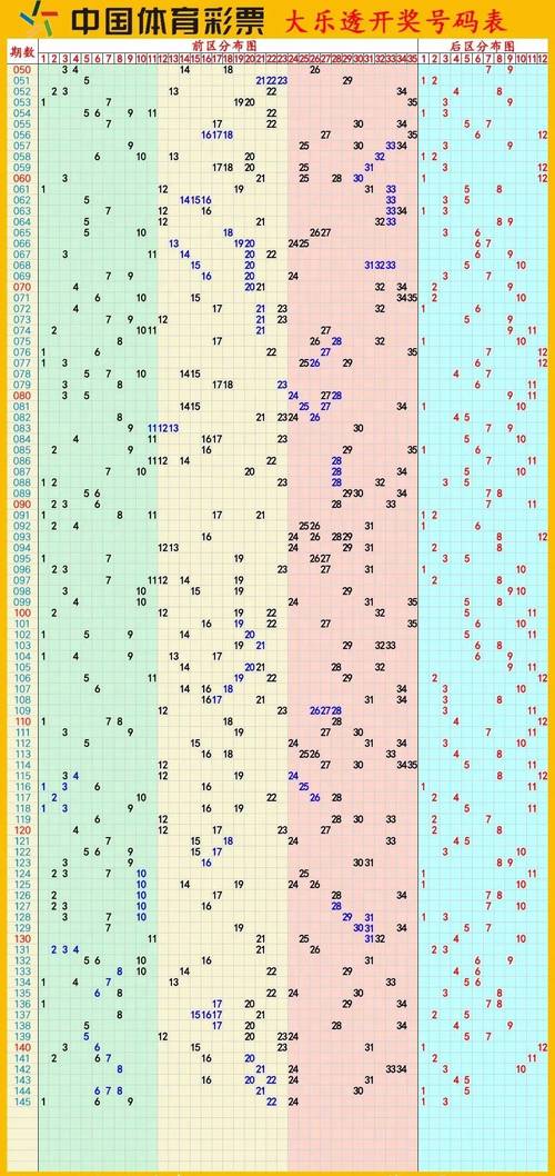 2025新澳历史记录最新结果最新版还有2025新澳门天天开好彩大乐透开奖号码-数据整合方案设计