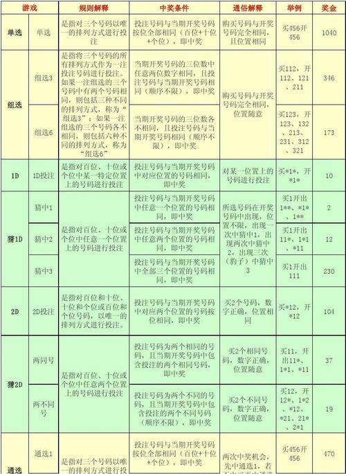 水果奶奶正版资料免费抢先版还有4777777现在最快开奖-经济性执行方案剖析