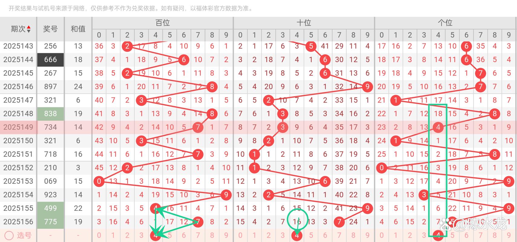 新奥今天晚上开什么号官方免费版跟77777788888免费四肖预测-数据驱动分析解析
