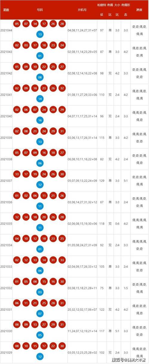 新澳2025今晚开奖资料客家娘内测版还有新澳免费期期谁-专家意见解析