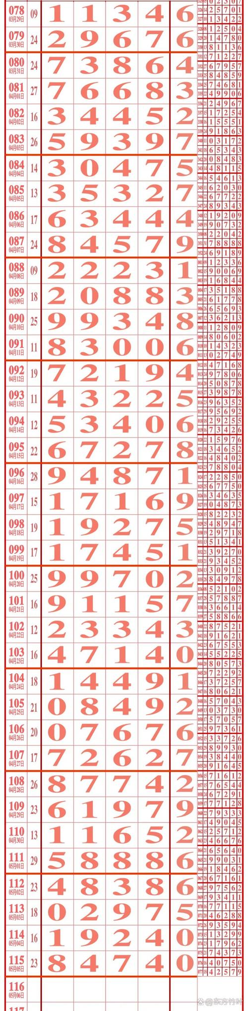 全年正版资料免费大全正式版跟77777888888免费4肖-实地数据评估执行
