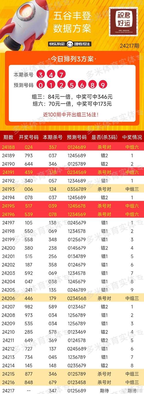四肖八码期期准+四钻石版以及新澳门开奖记录查询大乐透结果今天-稳定性策略解析