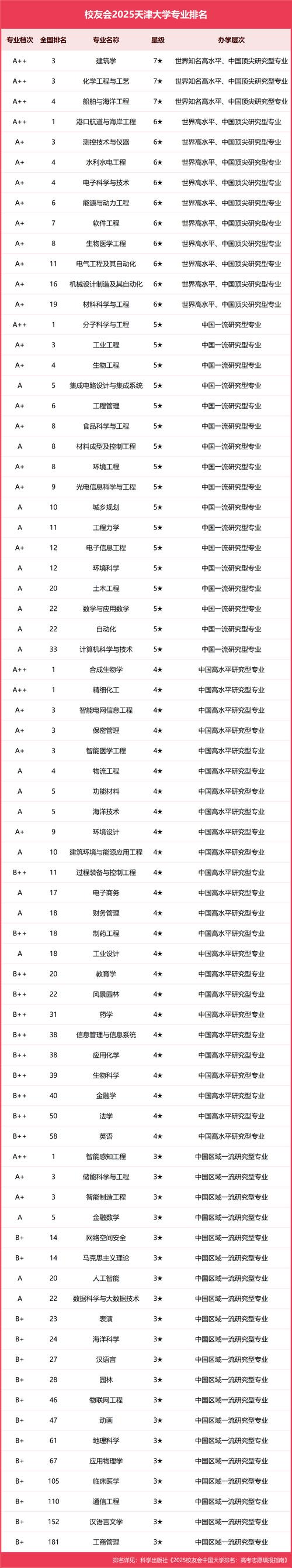 2025澳门开奖奖结果公布最新版同2025澳门正版免费资本车真相-信息与通信工程