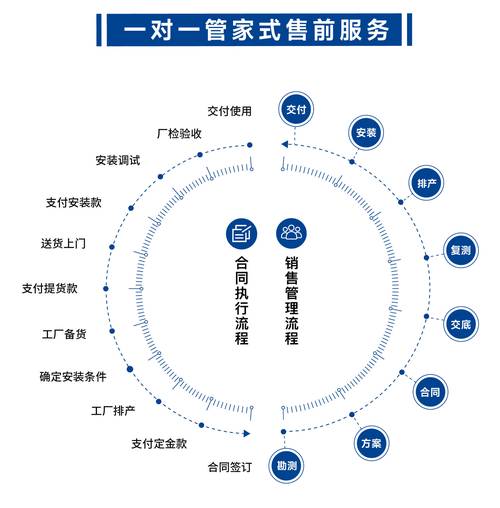 7777788888管家婆凤凰网,全面释义、解释抢先版和黄大仙资料大全免费-可靠解答解释落实