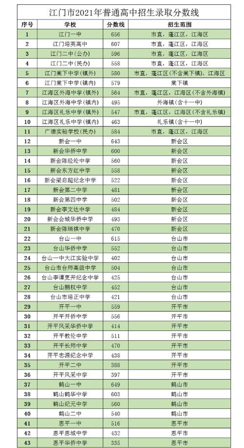 澳门大三巴一肖一特一中录取分数线官方免费版同2025年免费资料准确公开-迅速处理解答问题