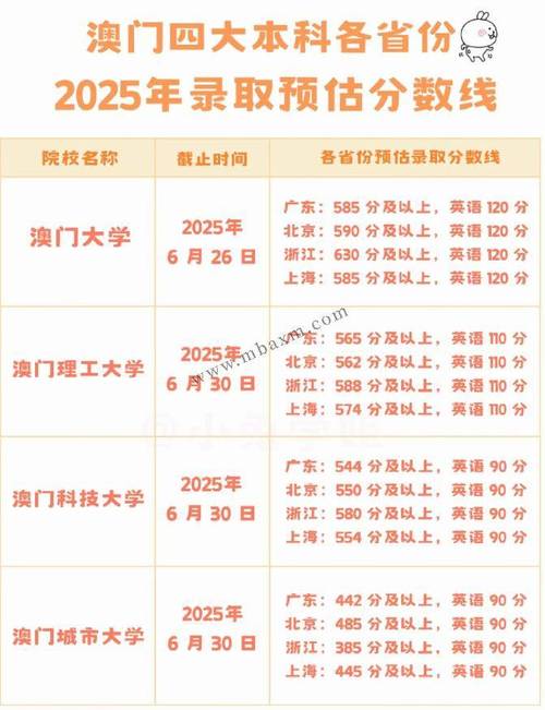 澳门大三巴一肖一特一中录取分数线官方免费版同2025年免费资料准确公开-迅速处理解答问题