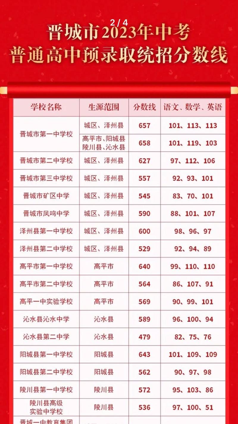 澳门大三巴一肖一特一中录取分数线官方免费版同2025年免费资料准确公开-迅速处理解答问题