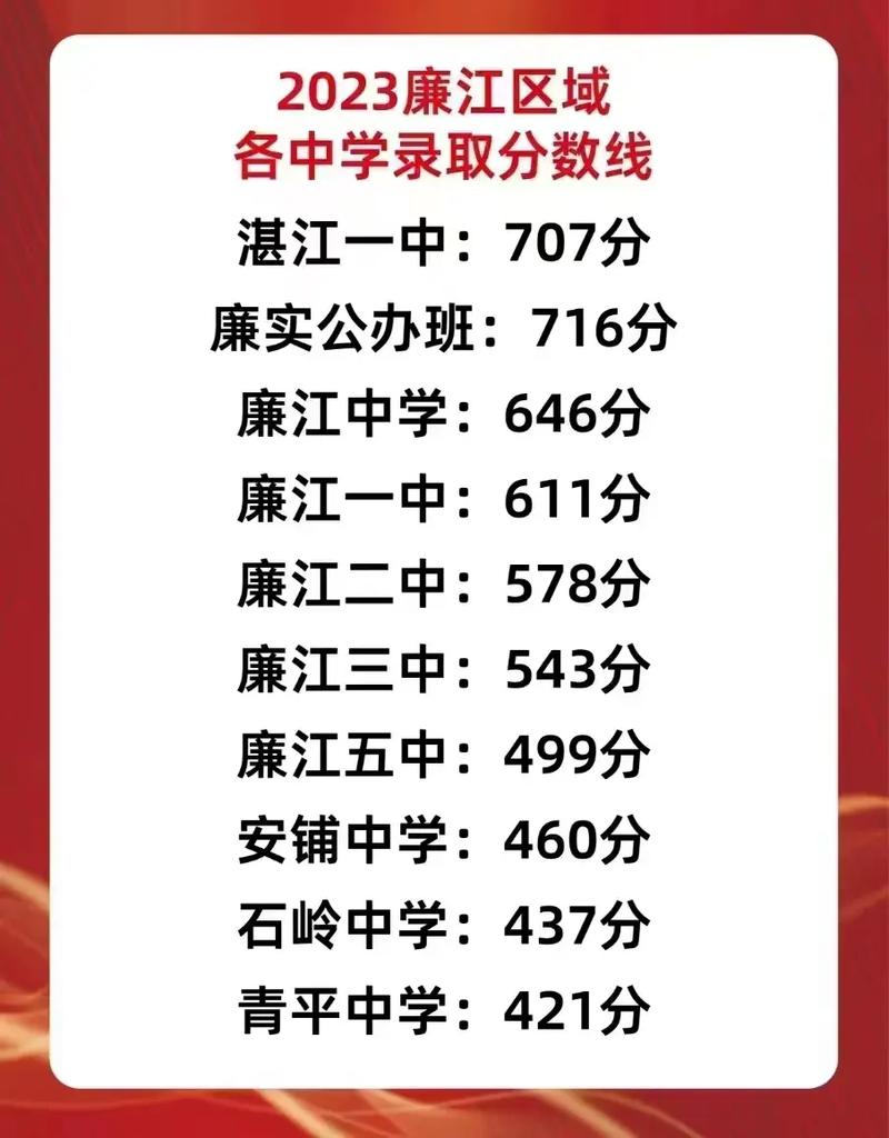 澳门大三巴一肖一特一中录取分数线官方免费版同2025年免费资料准确公开-迅速处理解答问题