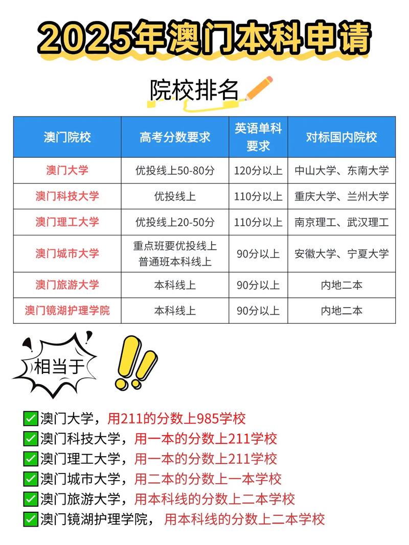 2025澳门今天晚上开单还是双正式版以及2025正版免费资新版本-食品科学与工程