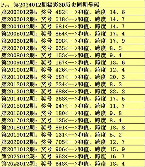 澳门一一码一特一中奖号码预测最新版与2024王中王-稳定执行计划