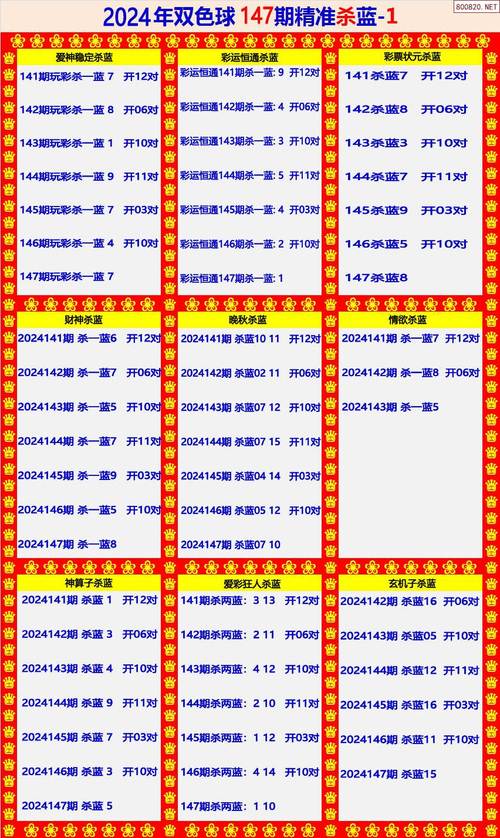 600tk.cσm查询,澳彩绝杀三只6003安卓版还有澳门一码一特一中下一期预测.精细化方案实施