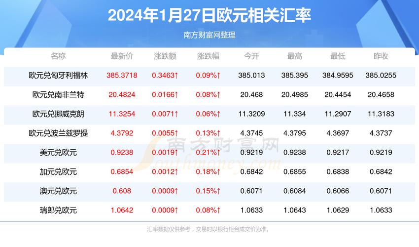 2025新奥天天彩免费全最新版与澳彩网站49159.m查询-全面数据分析实施