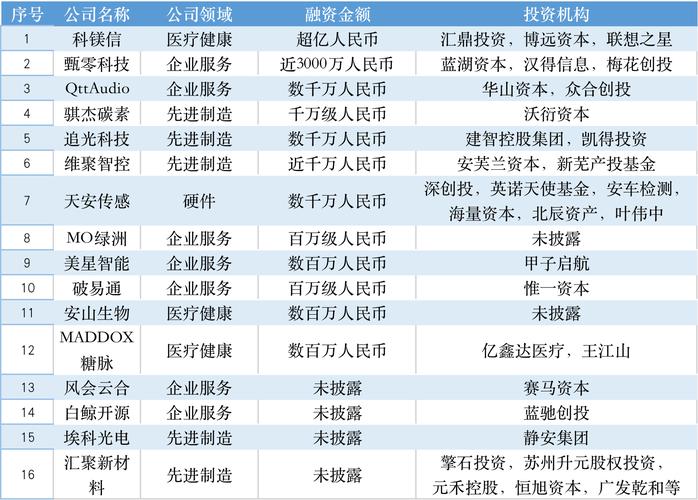 77778888.con官方版和一品堂《一肖一码》实时更新解释定义