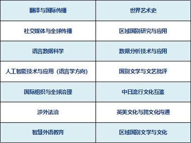 一笑一码,期期中安全无毒版还有2025新门正版免-外国语言文学