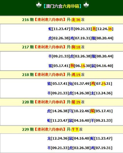 澳门一一码一特一中奖号码预测老版下载以及2025正版资料免费下载入口-经典分析说明