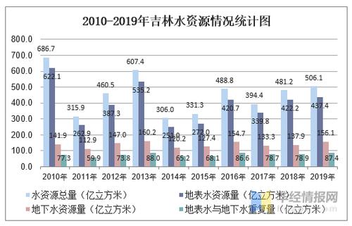 777788888888管绿色版跟77777788888免费4肖-全面实施分析数据