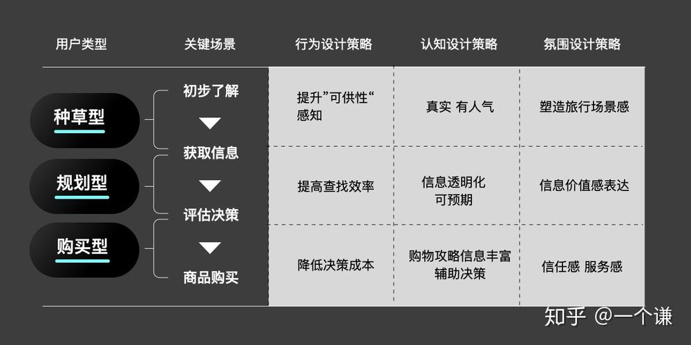 香巷六全免费资料大全正式版与王中王精选100期期中奖规则-适用设计解析策略