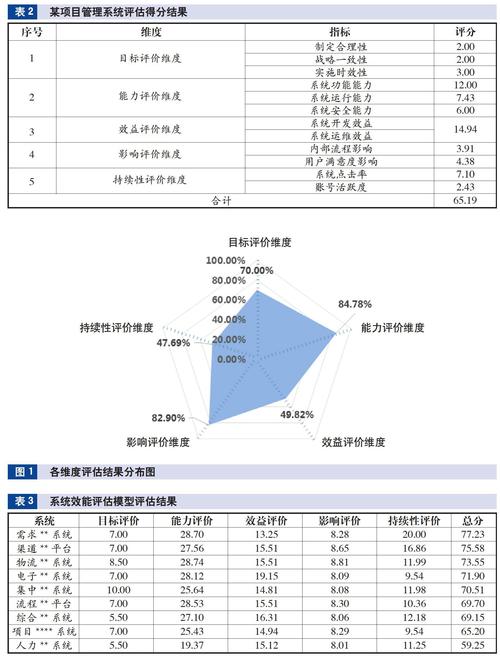 4949免费资料大全最新内测版跟黄大仙三肖三码最准的背景故事-系统化评估说明