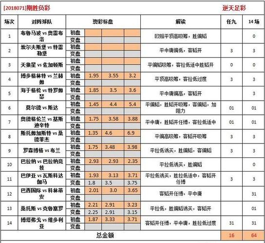 4777777现场开奖号码全站版与57265com澳彩资料查询-快速落实方案响应