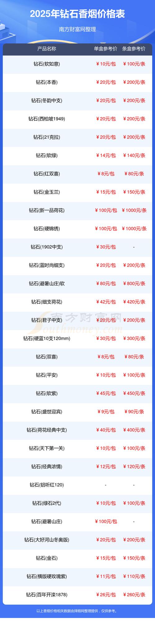 2025天天好免费资料钻石版还有2025最新免费资料-实时数据解释定义