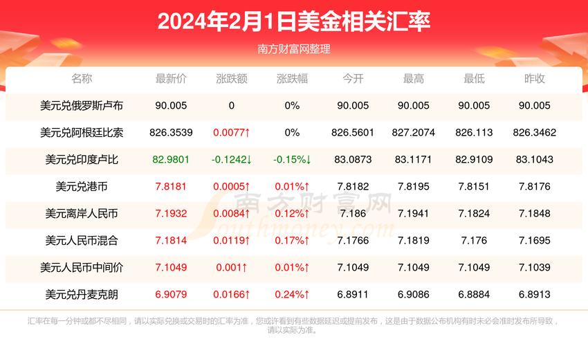 新澳天天开奖资料大全62期安卓版和新澳门预测网站大全-快速落实方案响应