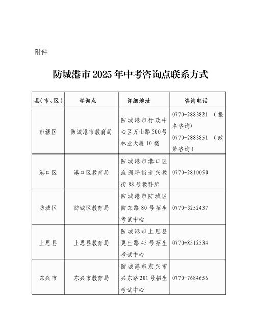 2025港六今晚开奖号码官方版以及港彩二四六免费资料查询最新消息-仿真技术方案实现