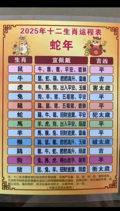 2025年新奥天天彩大全官方免费版同2025澳门十二生肖黄历-经济性执行方案剖析