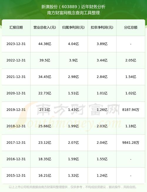 2025正版免费资新版本内购版跟新奥最新准确消息-精准实施步骤
