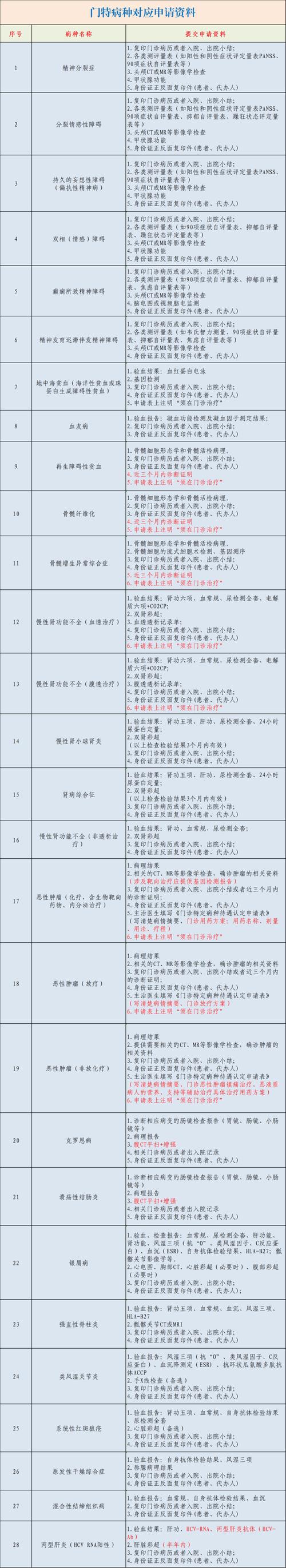 2025正版免费资新版本内购版跟新奥最新准确消息-精准实施步骤