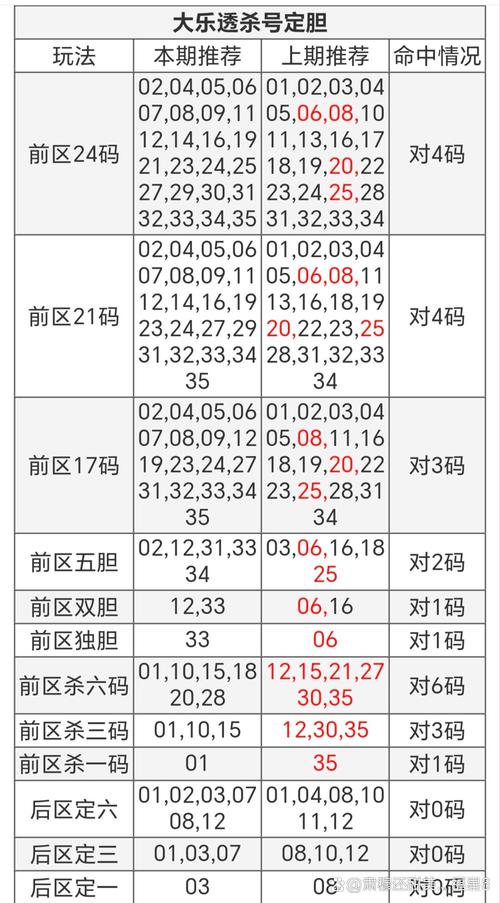 4777777开奖结果开奖号码查询官方版和三肖一码-数据支持设计