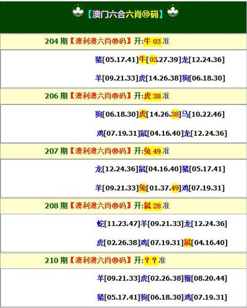 澳一码一肖一特中下一期预测绿色版与2025新澳门今天结果-确保成语解释落实的问题