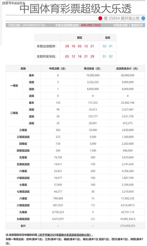 2025天天彩免费大费大全钻石版与77777788888王中王中特亮点,性质解答解A1-综合数据解析说明