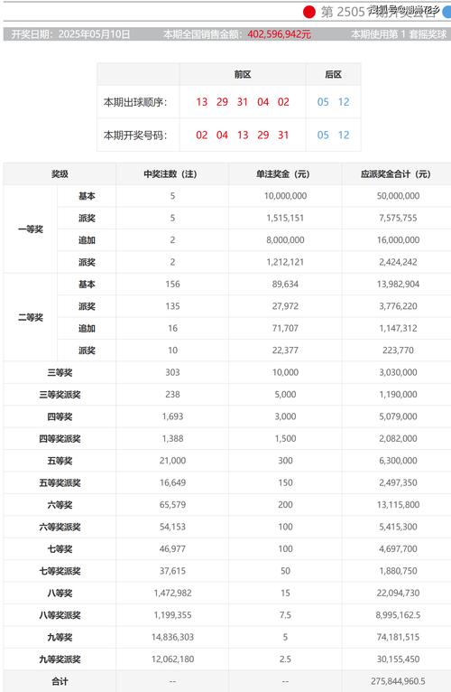 2025天天彩免费大费大全钻石版与77777788888王中王中特亮点,性质解答解A1-综合数据解析说明