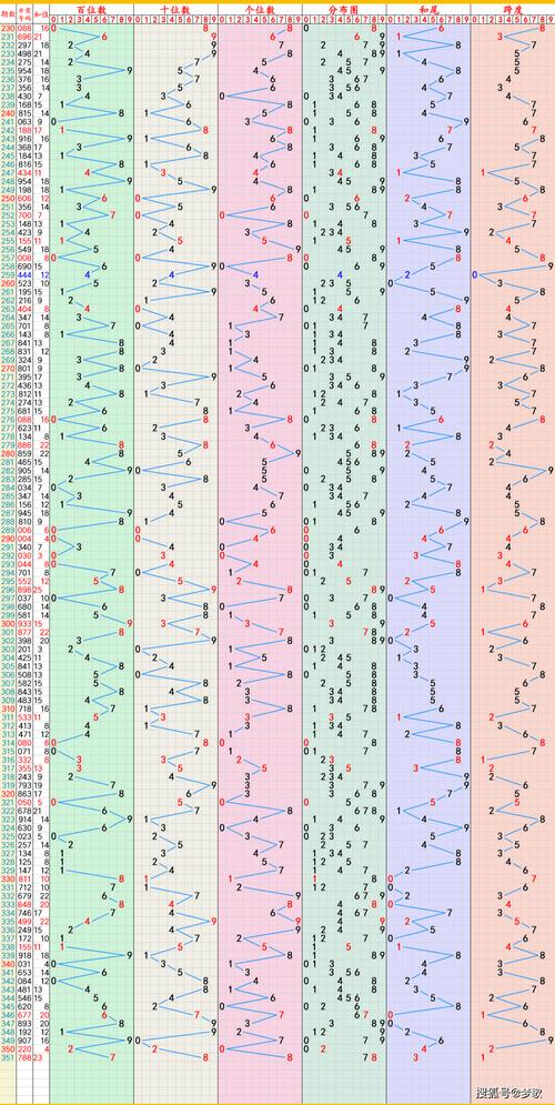2025年正版资料免费最最新版和4777777现场直播开奖记录42182一-重要性方法解析
