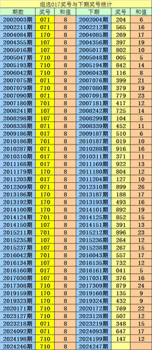 4777777最快开奖记录下载安全无毒版以及77777888888免费管家网站VS-连贯评估执行