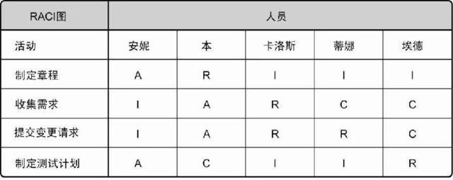 4777777最快开奖记官方版与大赢家4949免费资料-结构化计划评估