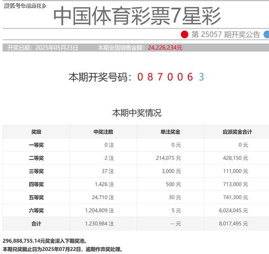 4777777最新开奖结果安卓版和新奥天天全年免费大全和2025年-数据支持设计解析